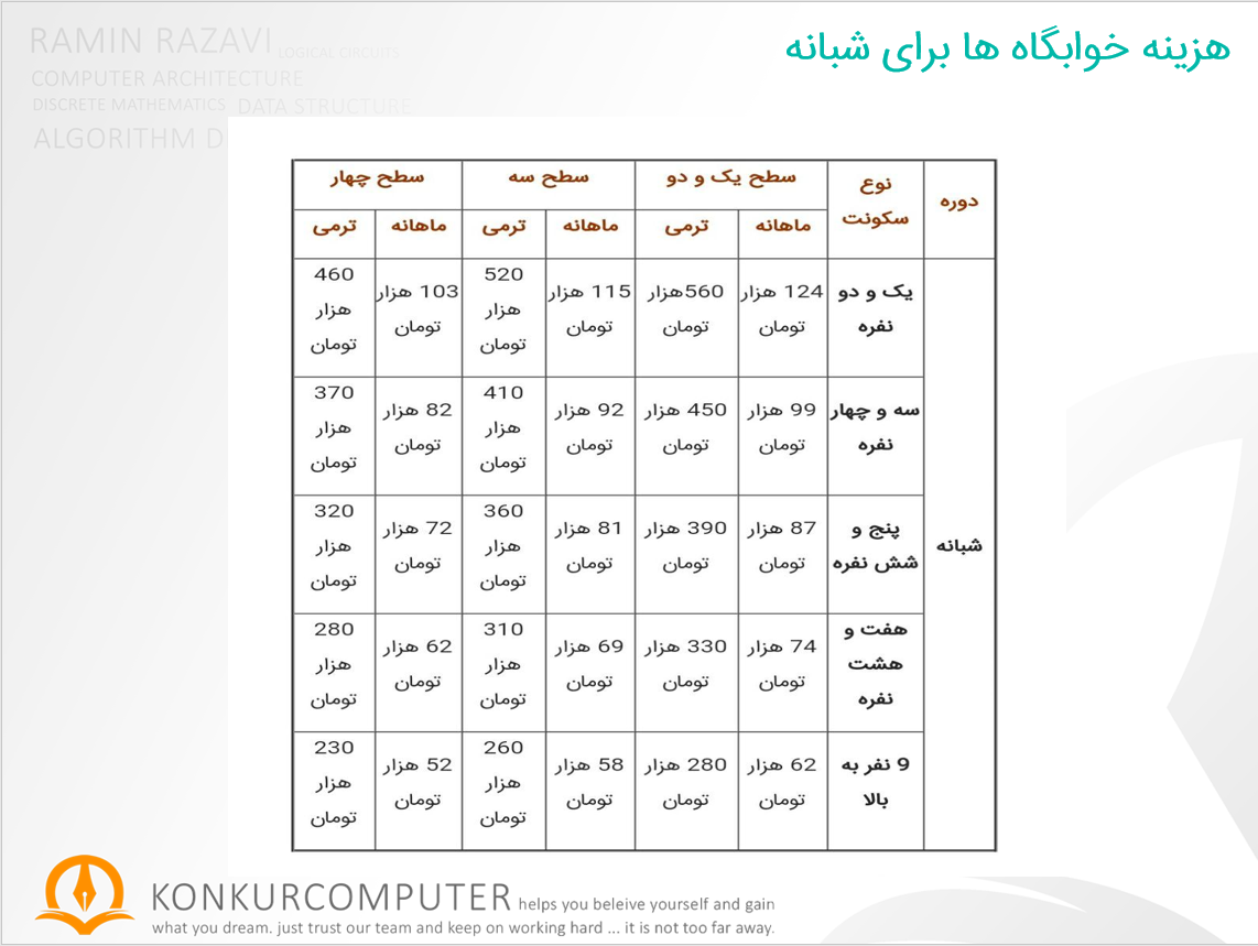 hazine khabgah ha baraye ddore shabane